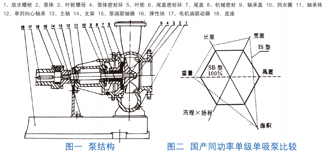 泵结构图