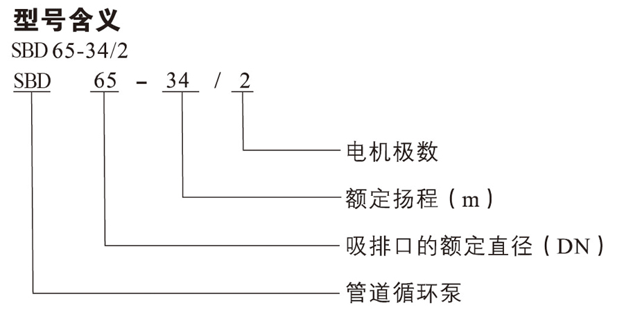 SBD立式管道高效节能循环泵型号含义