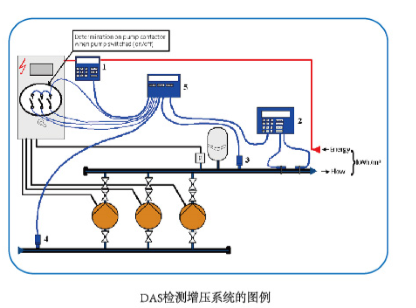 先进的水泵运行性能数据检测设备和方法