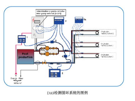 先进的水泵运行性能数据检测设备和方法